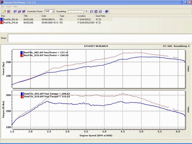 Resize of SRTdynorun.jpg